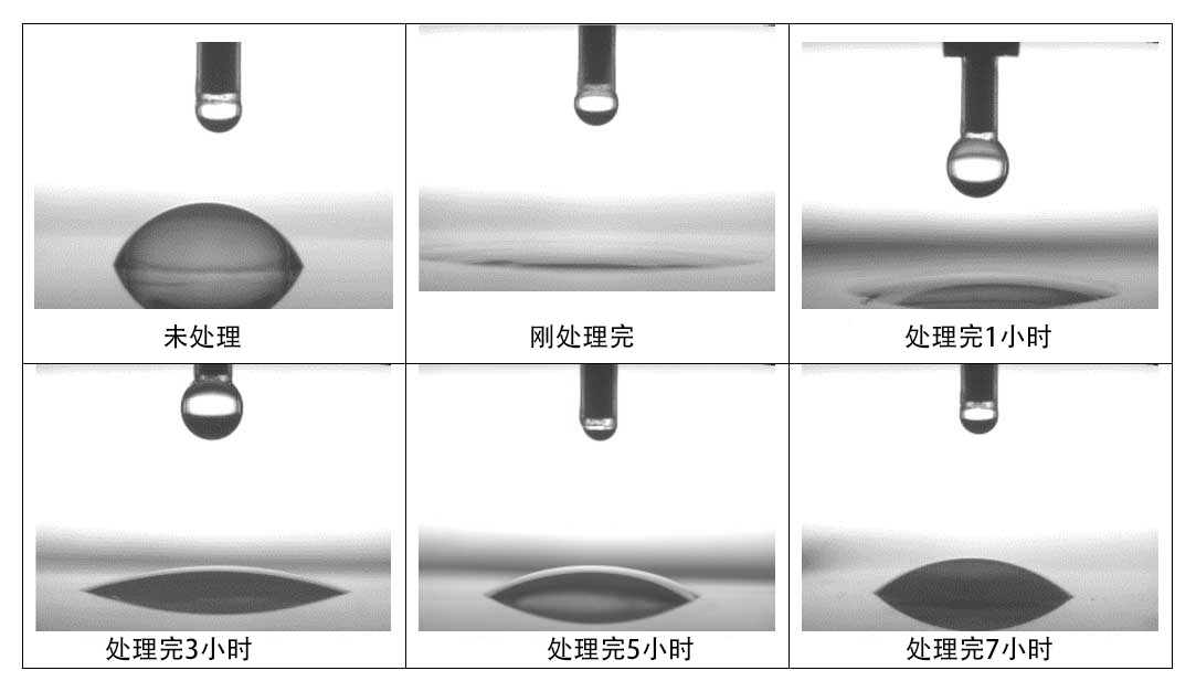 等離子處理后保持時(shí)間的變化