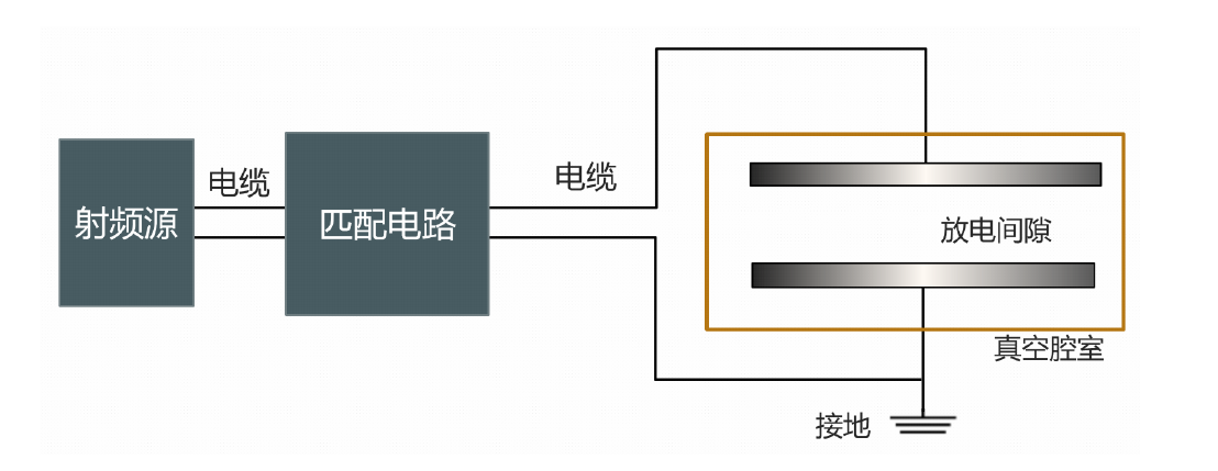 等離子清洗機工作原理圖