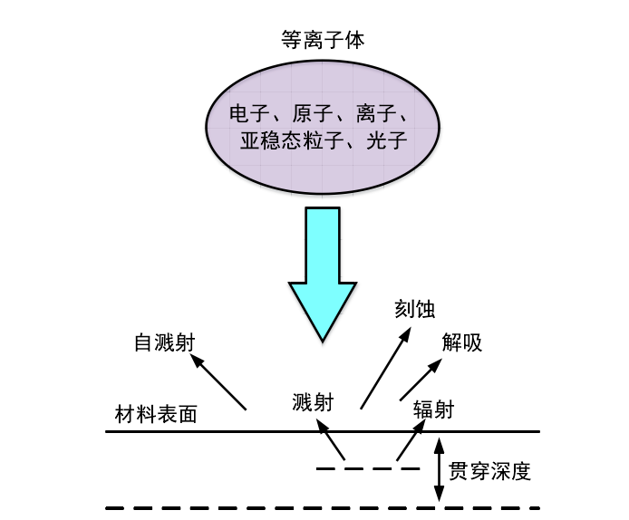 等離子表面處理機(jī)處理原理