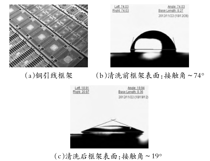 銅引線框架等離子清洗前后水滴角測量對比圖片