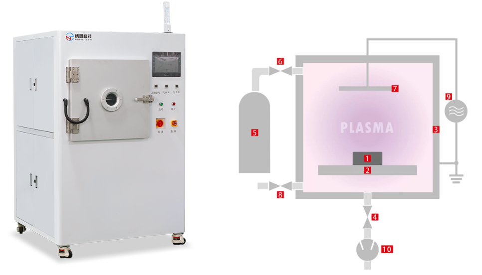 Plasma等離子清洗機的結構