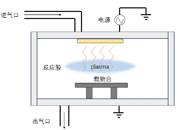 等離子清洗設備原理圖