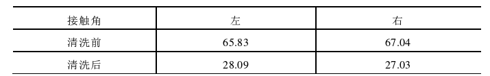 大氣常壓等離子清洗前后K9玻璃基片接觸角值 